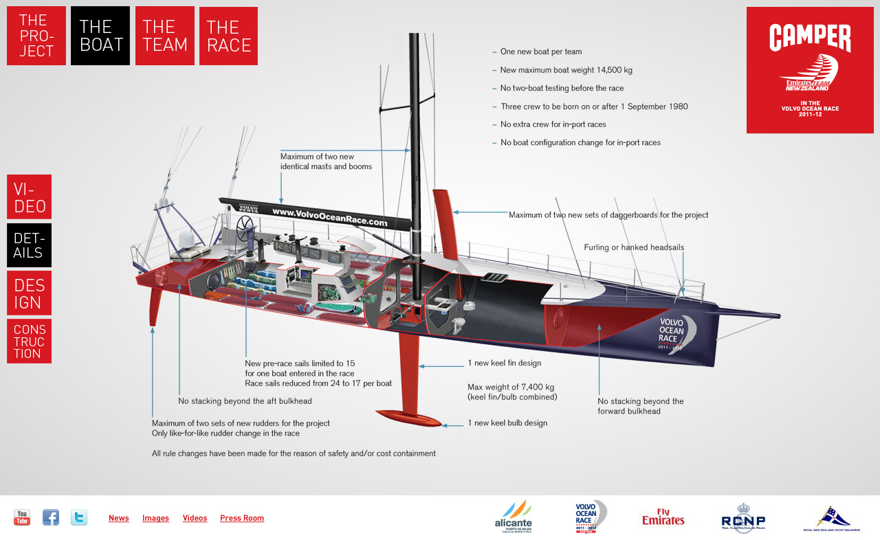 Camper in the Volvo Ocean Race